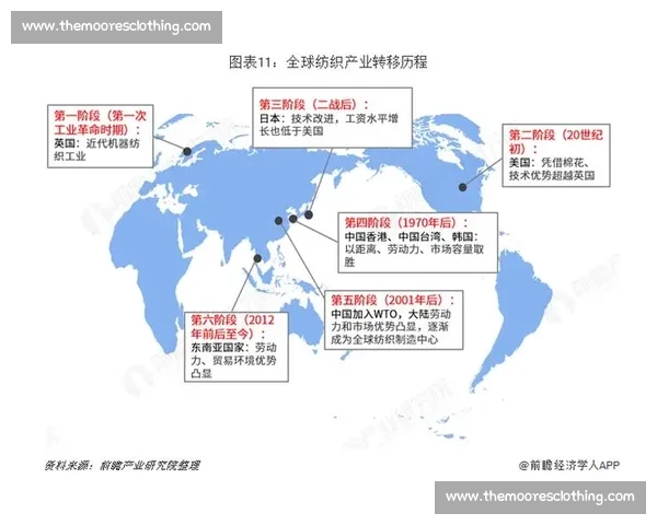 全球足球市场变革下资本流向与产业升级新机遇趋势发展研究