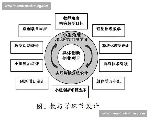 新时代背景下体育创业创新生态与产业融合发展路径探索战略研究
